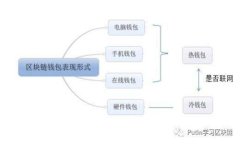 btcz价格/guanjianci:BTCZ实时价格,预测及价格分析