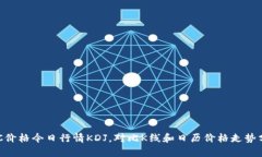 BTC价格今日行情KDJ，对比K线和日历价格走势分析