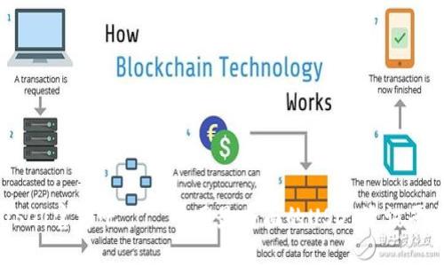 USDT官方吧——全网最全面的USDT资讯平台