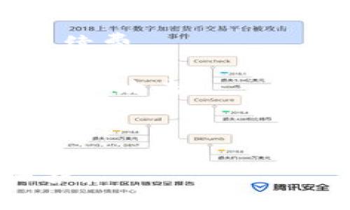 如何申请数字货币钱包地址？ | 数字货币钱包申请 | 钱包地址申请指南
keywords数字货币钱包地址，钱包申请，钱包地址申请指南，比特币，以太坊/keywords

内容大纲：

1. 什么是数字货币钱包？
介绍数字货币钱包的概念和作用，提醒用户保护好数字资产安全。

2. 钱包地址是什么？
解释钱包地址是什么，为什么需要用到。

3. 如何申请数字货币钱包地址？
逐步介绍如何申请数字货币钱包地址，包括选择钱包类型、下载钱包软件、安装和设置钱包等具体操作步骤。

4. 钱包地址的备份和恢复？
介绍备份钱包地址的方法和意义，同时讲解如何恢复钱包地址。

5. 数字货币钱包地址的安全性问题？
分析数字货币钱包地址的安全性，介绍如何提高数字资产安全性，避免被黑客攻击。

6. 数字货币钱包地址的常见问题？
罗列数字货币钱包地址的常见问题，如何解决这些问题。

1. 什么是数字货币钱包？
数字货币钱包是用于存储、管理和交换数字资产的应用程序。用户可以在其中存储不同种类的数字资产，例如比特币、以太币等各类数字货币。
由于数字货币钱包中存储的是用户的财产，因此用户需要注意维护好个人身份信息和钱包地址的安全。不要将钱包地址公开或者告诉他人，以免造成不必要的经济损失。

2. 钱包地址是什么？
钱包地址是用户在区块链上进行交易时所需填写的一串由字母和数字组成的字符串。与传统银行卡不同的是，钱包地址本身并不持有任何数字资产，它只是用来标识数字资产所有权的一种地址。
一个标准的比特币钱包地址通常是由26~35个字母和数字组成的，而以太坊地址则是由42个字符组成的。每一种数字货币的钱包地址格式都有所不同，因此需要用户根据要使用的数字货币类型正确生成或输入钱包地址。

3. 如何申请数字货币钱包地址？
strong第一步：选择钱包类型。/strong
数字货币钱包分为软件钱包和硬件钱包两类，软件钱包又可分为桌面版、移动版和网页版三种类型。用户可以根据自己的使用场景和需求选择最合适的钱包类型。
strong第二步：下载钱包软件。/strong
根据钱包类型，进入官方网站或应用商店下载钱包安装包或者扫描钱包二维码下载。
strong第三步：安装和设置钱包。/strong
安装钱包软件后，根据所提示的操作流程逐步完成钱包的设置。在设置过程中，用户需要输入密码、备份助记词等安全要素。
strong第四步：生成钱包地址。/strong
安装完成并设置好钱包后，可以通过添加数字资产或者点击相应功能按钮生成相应数字货币钱包地址。 

4. 钱包地址的备份和恢复？
用户在申请数字货币钱包地址时，一定要记好自己的密码和助记词，同时进行及时和有效的备份操作。
备份数字货币钱包地址可以简单地将钱包软件中的钱包备份文件复制到另外一个存储介质中，比如U盘或者云盘中，并将文件加密。
如果用户不慎删除或损坏了钱包地址，可以通过备份文件或助记词等方式恢复钱包地址。

5. 数字货币钱包地址的安全性问题？
数字货币钱包地址的安全性很重要。以下是用户保障数字货币钱包地址安全性的几个方式：
ul
    listrong定期更新钱包软件。/strong数字货币钱包软件很快就会更新，每个版本都会修复前一个版本中的漏洞，所以用户需要及时升级钱包软件，以保证数字资产的安全。 /li
    listrong设置安全密码。/strong密码不应该过于简单，最好包含大小写字母、数字和特殊符号等元素。 /li
    listrong备份钱包地址。/strong用户应定期备份钱包软件中的数字货币钱包地址，并将备份文件存放在多个地方，以避免信息丢失。/li
    listrong定期更换登录设备。/strong为了防止拦截或监听，建议定期更换登录设备，同时不要在公共网络下进行交易操作。/li
    listrong防范网络钓鱼。/strong将防范网络钓鱼作为一项重要的安全措施。请多关注数字货币钱包官方渠道，谨防受骗。/li
/ul

6. 数字货币钱包地址的常见问题？
以下是常见的数字货币钱包地址问题及解决方法：
ul
    listrong忘记密码和助记词。/strong/li
    请使用备份文件或者通过私钥恢复自己的数字货币钱包地址。
    listrong无法接受或发送数字货币。/strong/li
    有可能是网络连接不正常或者余额不足导致的，用户可以检查网络连接和账户余额，并合理设置手续费。
    listrong钱包程序崩溃或被黑客攻击。/strong/li
    尽可能使用数字货币钱包官方推荐的应用程序，及时进行软件升级，同时添加必要的防护软件，防恶意攻击。
    listrong钱包地址丢失。/strong/li
    如果数字货币钱包地址不慎丢失，用户可以根据以前设置的助记词或私钥进行恢复。
/ul
以上是数字货币钱包申请及相关问题的详细介绍，希望能够帮助用户更好地进行数字资产的管理和保护。