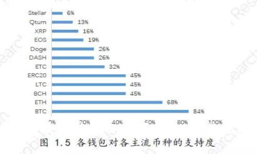 如何卖出你的USDT?USDT交易指南