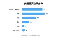 哪个以太坊钱包最安全好用?