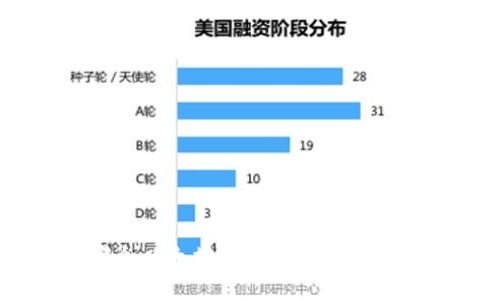 哪个以太坊钱包最安全好用?