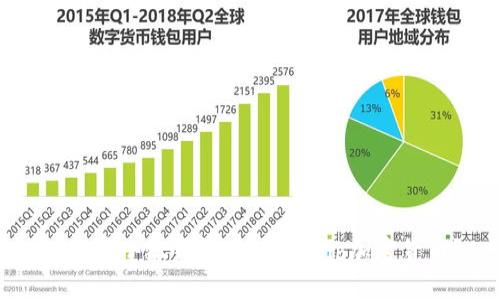 如何在小狐钱包中接收Shib加密货币?