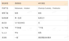 BitKeep: 一款安全的比特币钱包管理软件及其使用