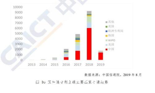 冷钱包的作用及选购指南