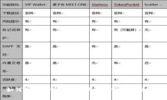 如何创建比特币钱包账号及常见问题解答