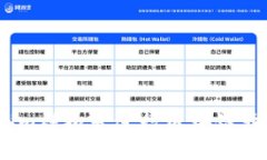 使用token.tokenim模拟器进行区块链开发,更高效更