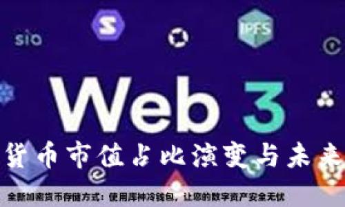 加密货币市值占比演变与未来走势