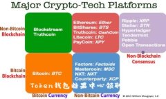 如何在My Token钱包糖果中心领取免费数字货币?