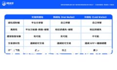USDT手机版免费挖矿教程-利用闲置时间挣取财富