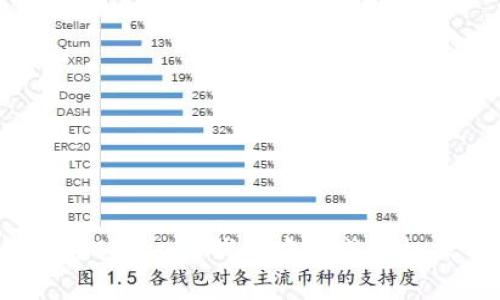 如何在BitKeep钱包中完成授权操作?
