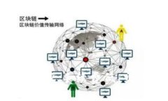 币联国际交易中心:易用性强、手续费低、交易