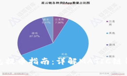 MATIC链钱包提币指南:详解MATIC链钱包提币流程