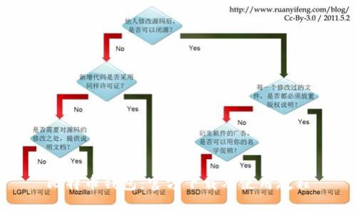 比特币钱包:官方下载及使用教程