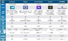 提币到钱包的手续费和安全性