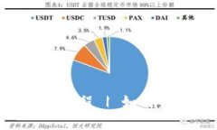 BitKeep钱包充值教程 | 如何快速、安全地充值?