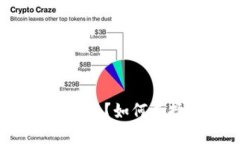 什么是比特币钱包?如何选择比特币钱包?