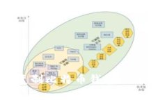 如何直接复制比特币钱包文件夹以备份?