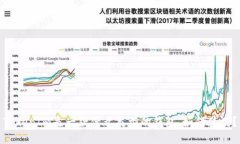 TokenIm是一款什么类型的钱包,如何使用?