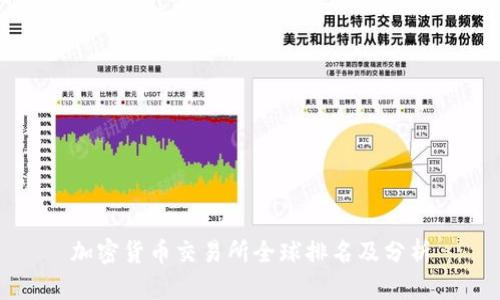 加密货币交易所全球排名及分析