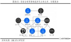 ERC20 Token钱包:一站式管理您的代币收益