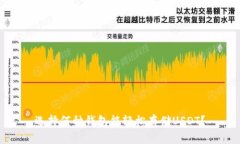 选择何种钱包能轻松存储USDT?