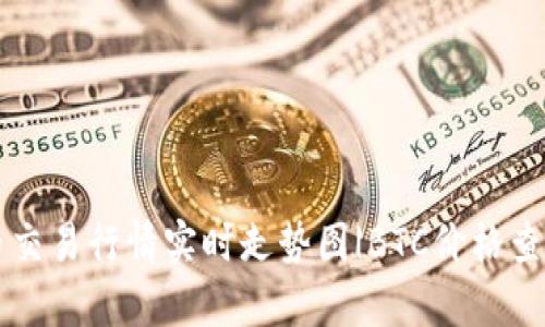 比特币交易行情实时走势图|BTC价格查询分析