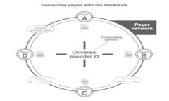 BitKeep钱包iOS版本下载及使用教程