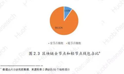 比特币钱包私钥忘了怎么办