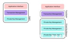 如何绑定BitKeep钱包地址？——绑定步骤详解