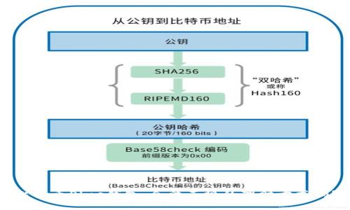 比特币Plus钱包:合法正规的理财方式吗?