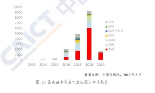 如何在cobo钱包中卖出数字资产