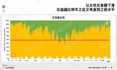 2021年最佳虚拟币交易所及排名走势