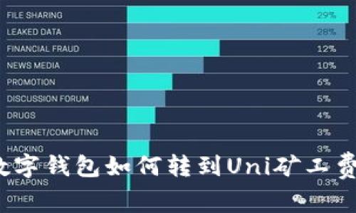 数字钱包如何转到Uni矿工费?