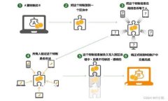 波场币(TRX)有什么用?