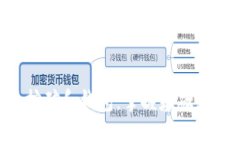 比特币挖矿和钱包:掌握基础,了解秘诀