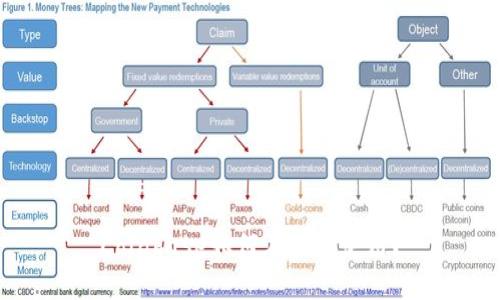 Coinbase如何在国内使用?
