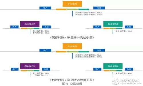 Cubits比特币钱包-管理数字资产的最佳选择