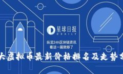 十大虚拟币最新价格排名及走势分析