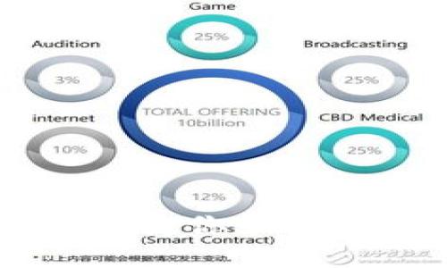蚂蚁Token钱包使用指南,教你如何安全便捷地管理数字资产