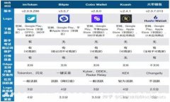 最新安卓tpWallet下载安装教程,快速上手加密数字