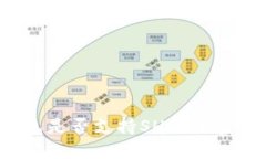 比特派钱包是否支持SHIB加密货币存储?