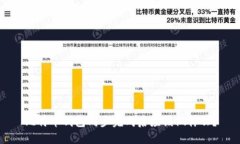 比特币钱包同步完成后应该做什么?