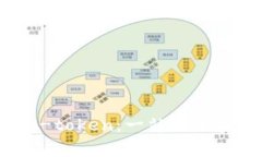 探究波宝钱包p-token:一站式加密货币管理工具