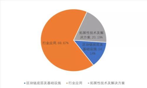 币钱包USDT未显示问题解决方法