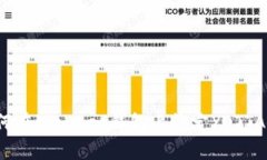 如何在BitKeep钱包上绑定YOTTA令?
