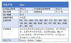 狗狗币(Dogecoin)如何划转到个人钱包