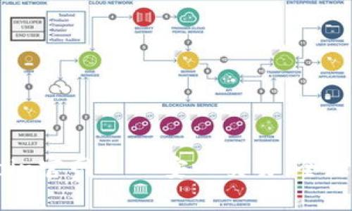 OKCoin官网——安心交易，全球联通