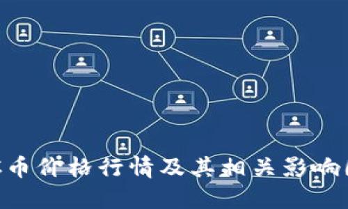 BTC币价格行情及其相关影响因素